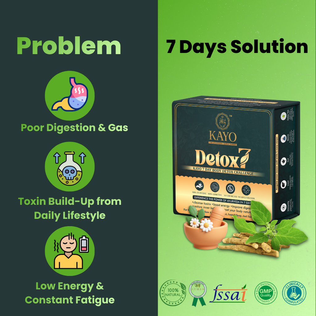 Detox 7 Kit